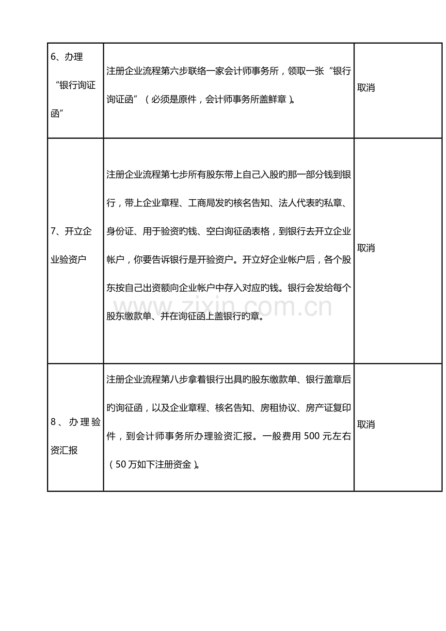 宿州注册公司流程及费用.docx_第3页