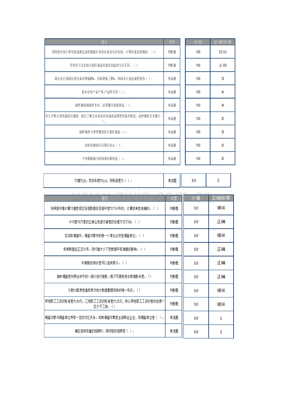 2023年北京理工大学网络远程在线作业应用统计学.doc_第2页