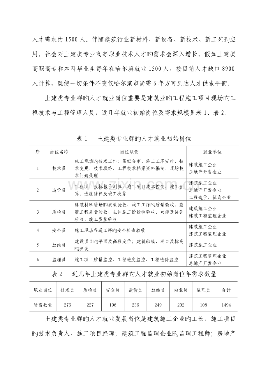 土木工程类专业群建设方案.doc_第2页