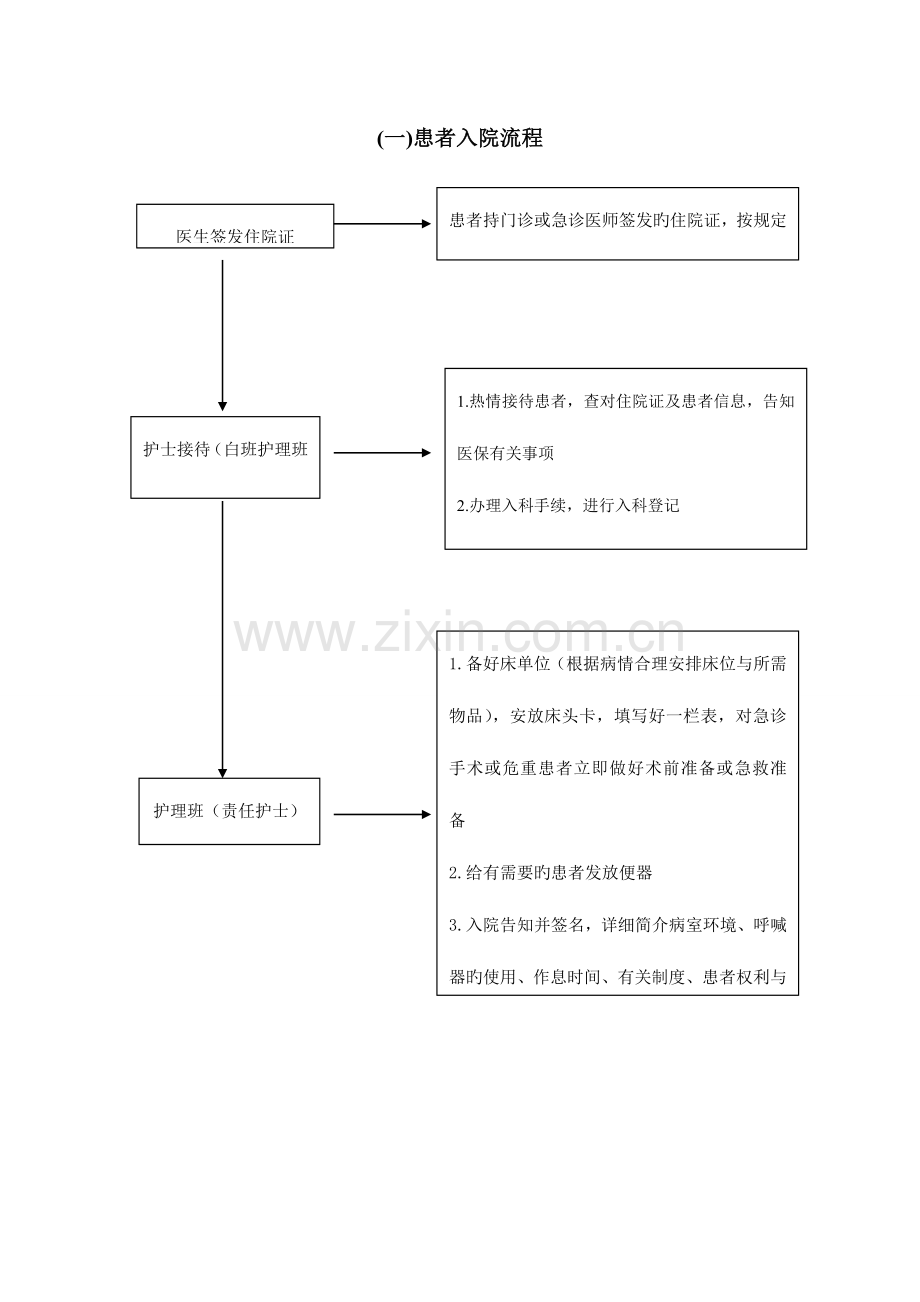 护理工作关键流程.doc_第2页