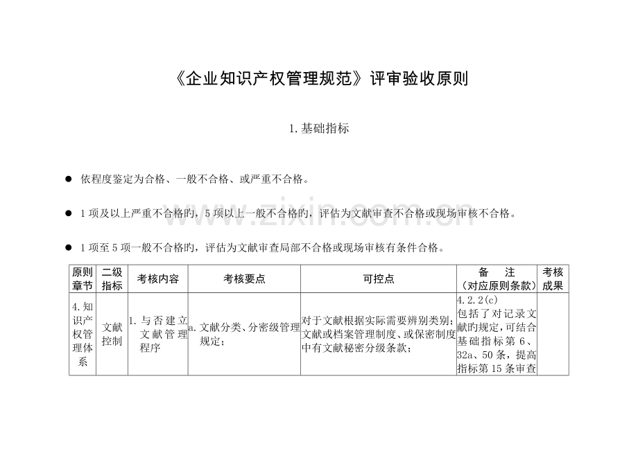 企业知识产权管理规范评审验收标准.doc_第1页