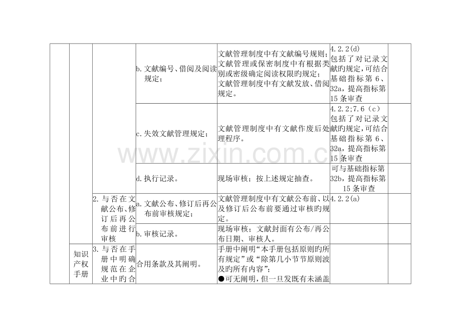 企业知识产权管理规范评审验收标准.doc_第2页