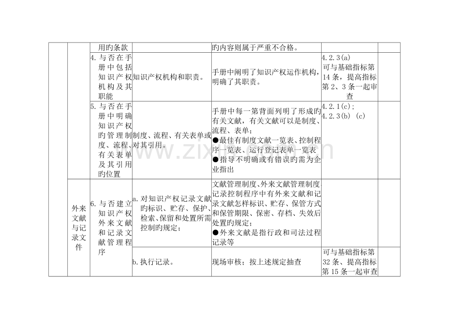 企业知识产权管理规范评审验收标准.doc_第3页