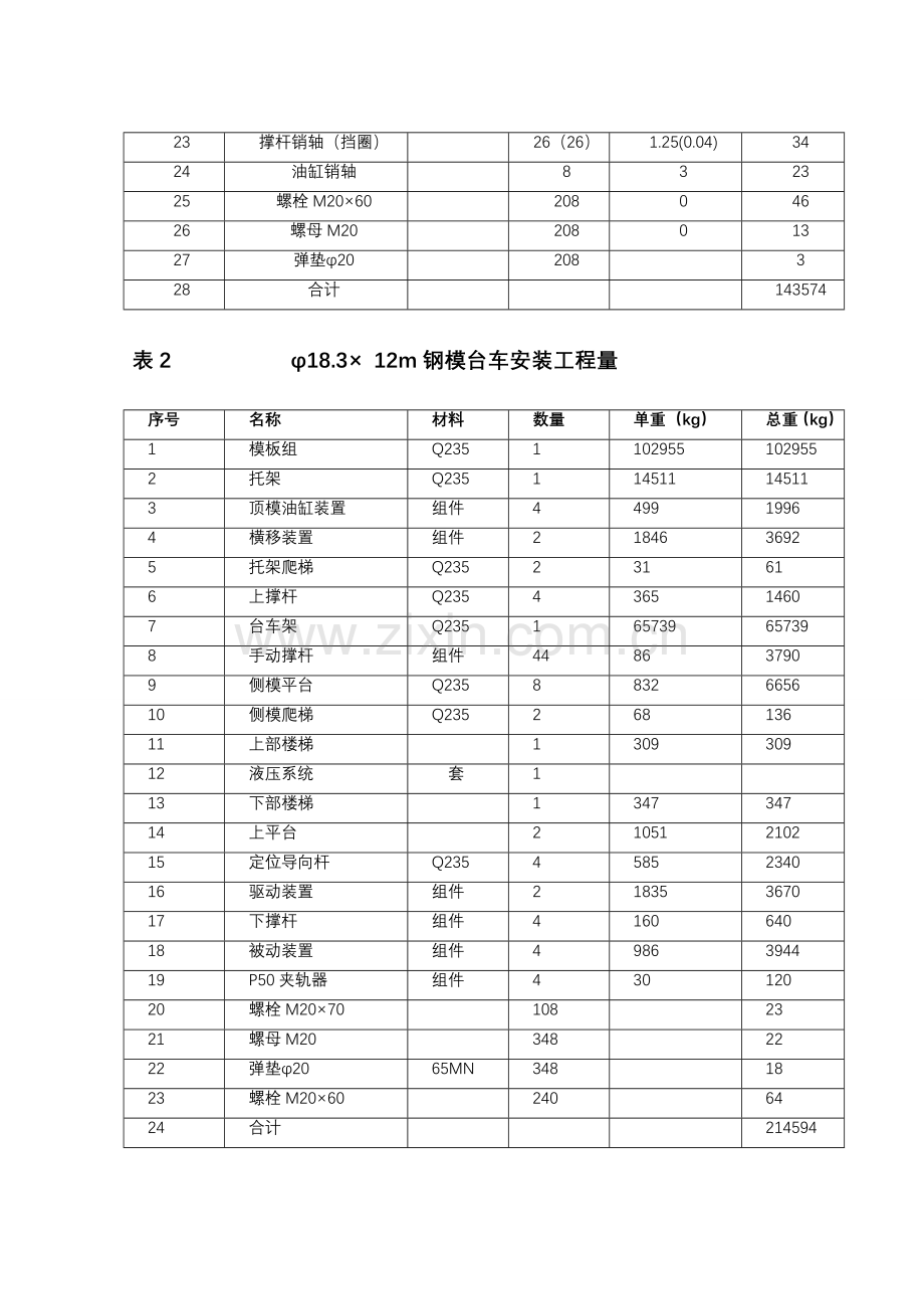 尾水洞钢模台车安装拆除及运行维护方案措施.doc_第3页