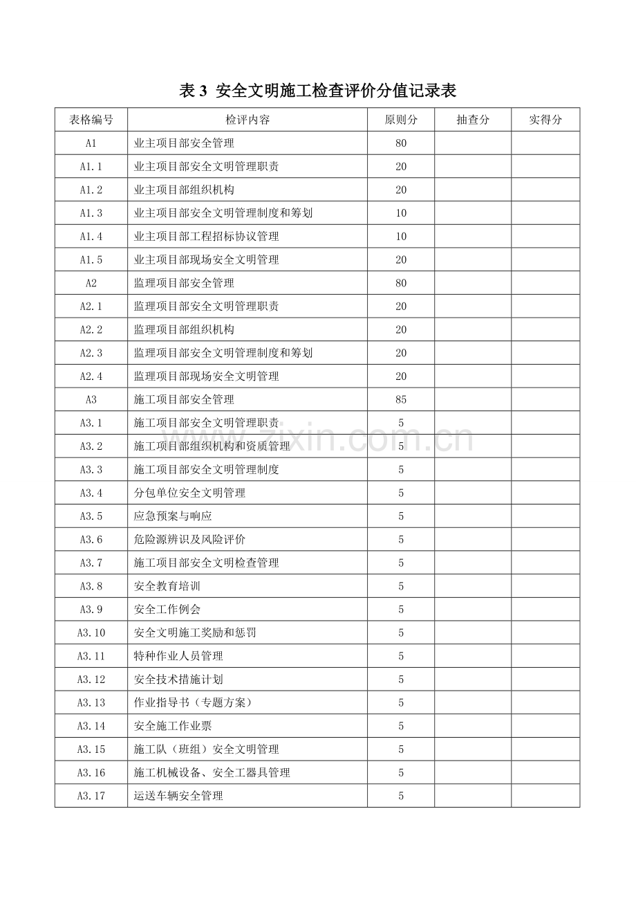 基建工程安全文明施工检查评价标准表式南网.doc_第2页