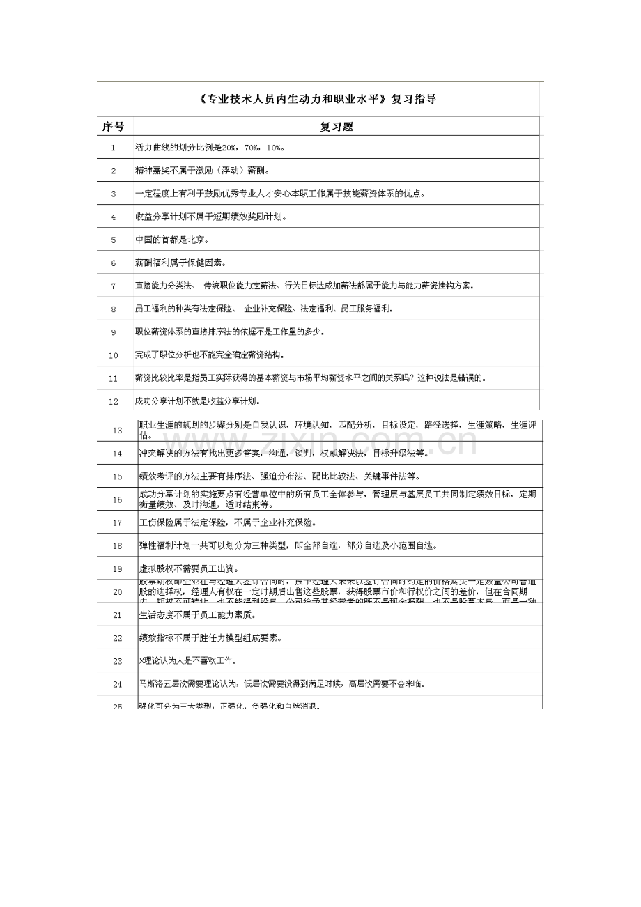 2023年安徽专业技术人员继续教育答案.doc_第1页