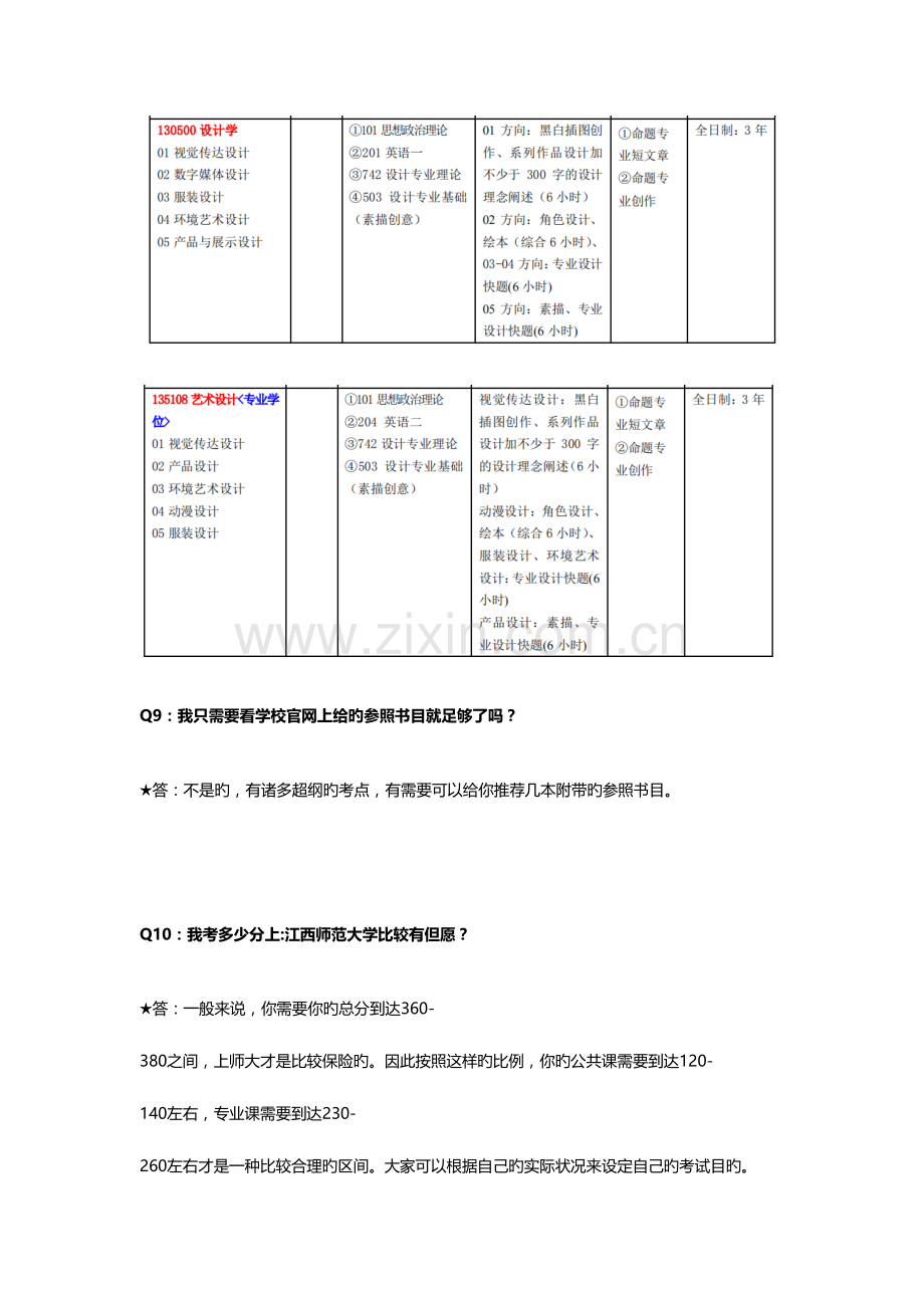 2023年江西师范大学艺术设计美术学美术考研真题.docx_第3页