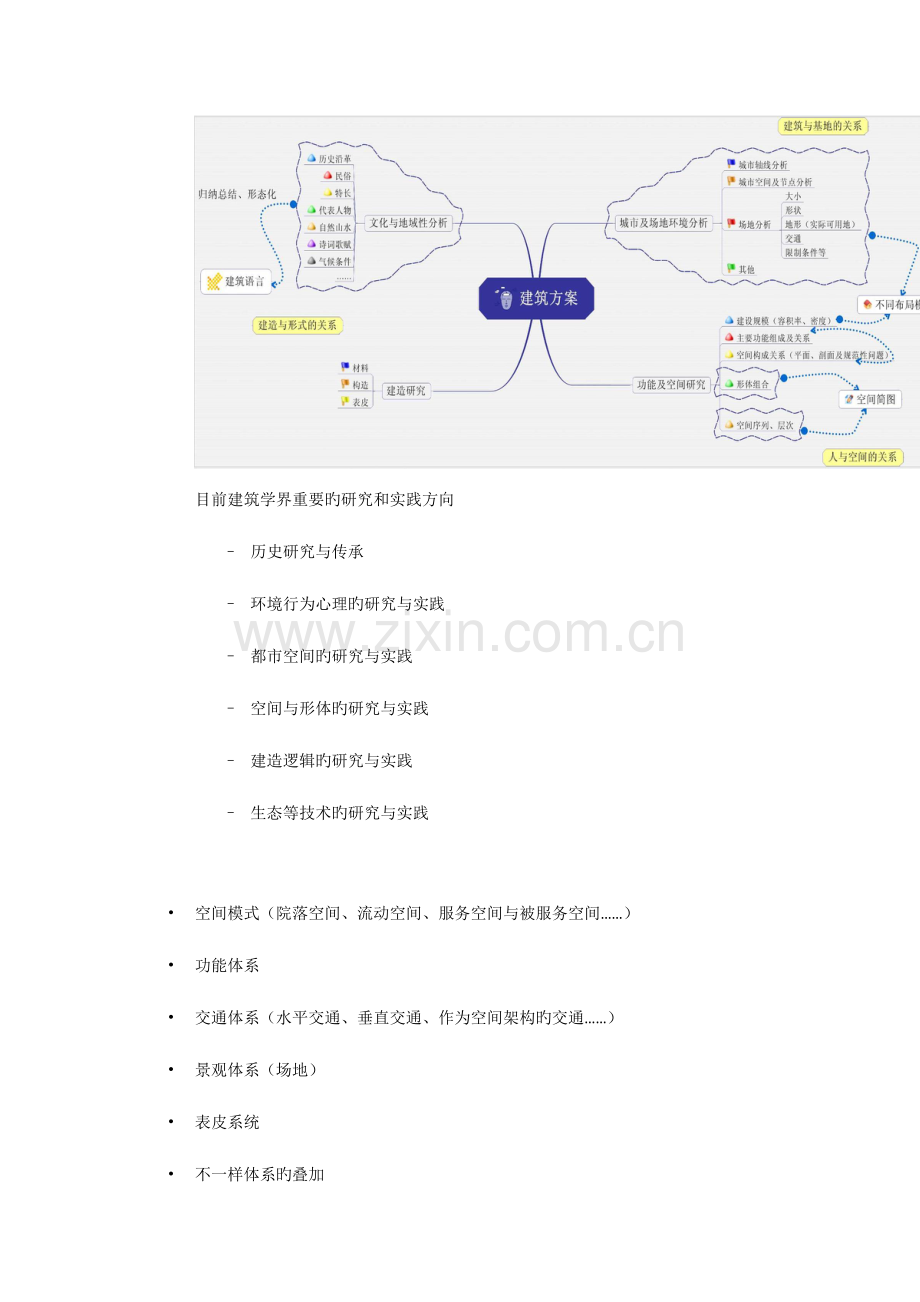 建筑设计原理要点整理.docx_第2页