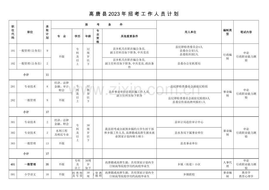 2023年高唐县招考工作人员计划.doc_第1页