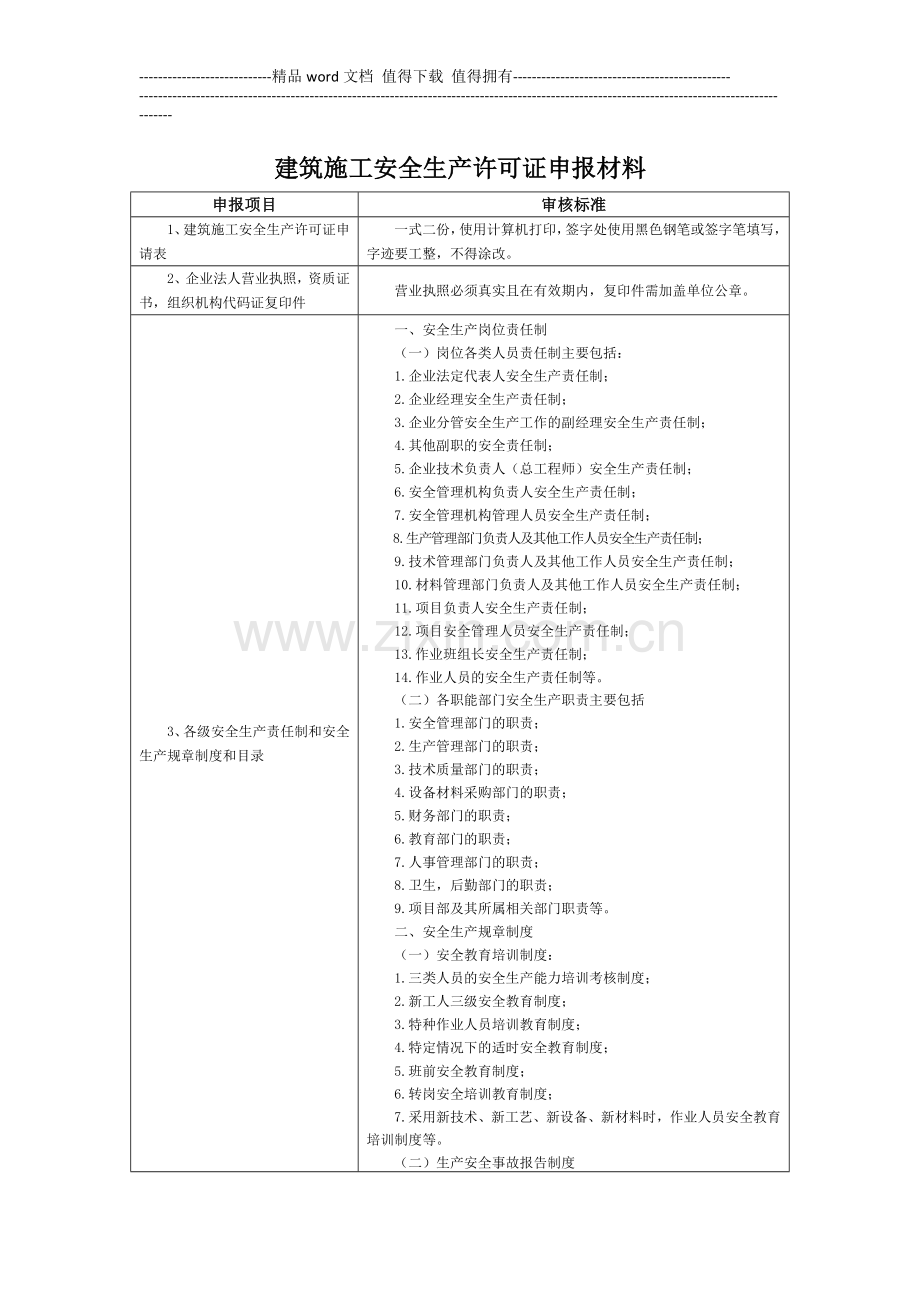 建筑施工安全生产许可证申报材料.doc_第1页