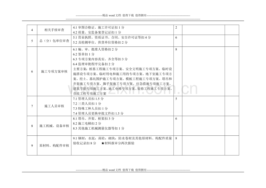 施工现场监理工作检查情况记录表.doc_第2页