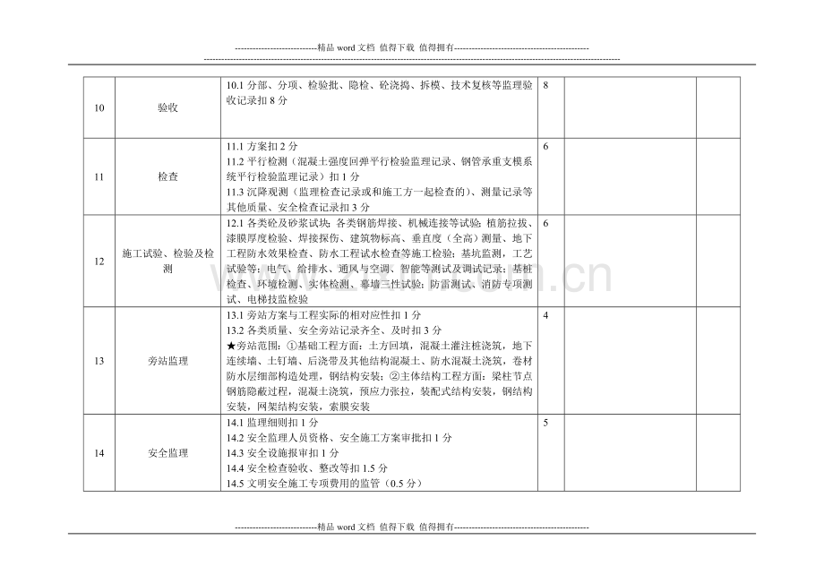 施工现场监理工作检查情况记录表.doc_第3页