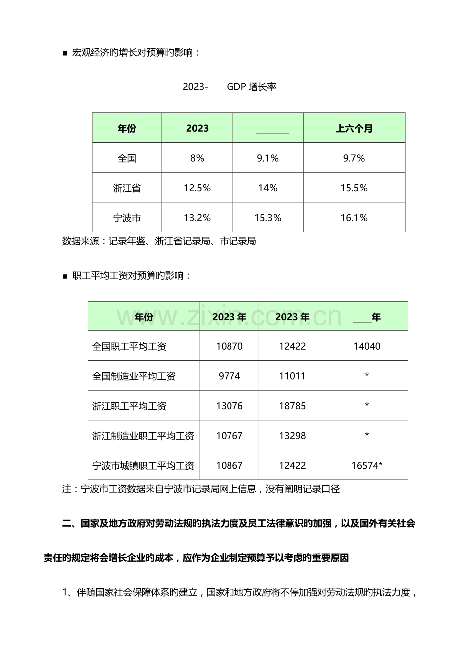 手册集团公司人力资源年度预算手册.doc_第2页