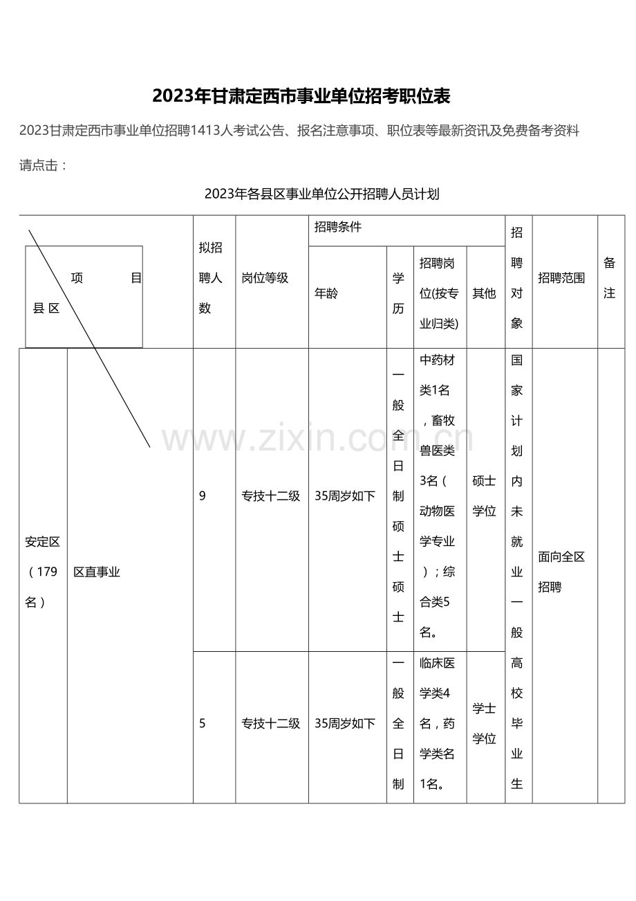 2023年事业单位招考职位表.doc_第1页