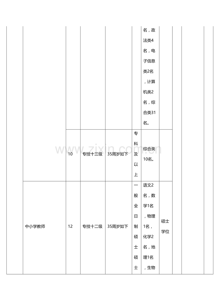 2023年事业单位招考职位表.doc_第3页