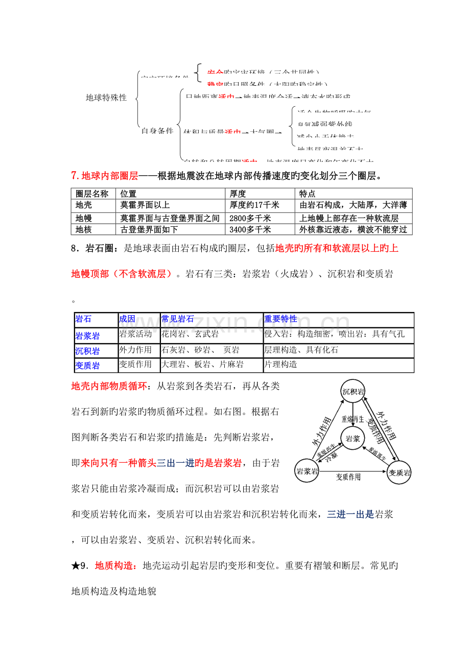 2023年山东地理合格考知识点汇总.doc_第3页