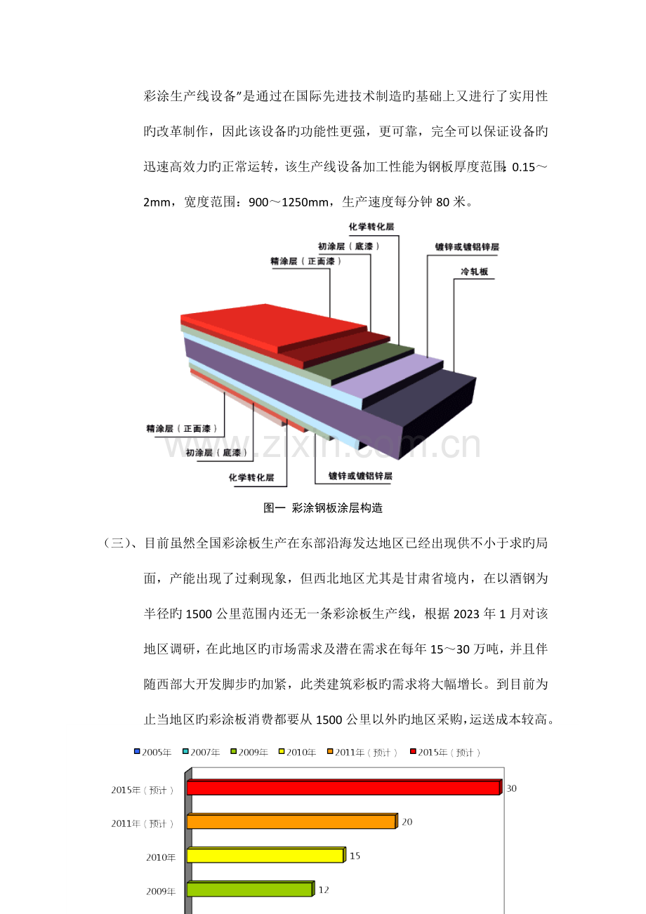 彩钢板生产企业的可行性分析研究报告.doc_第3页