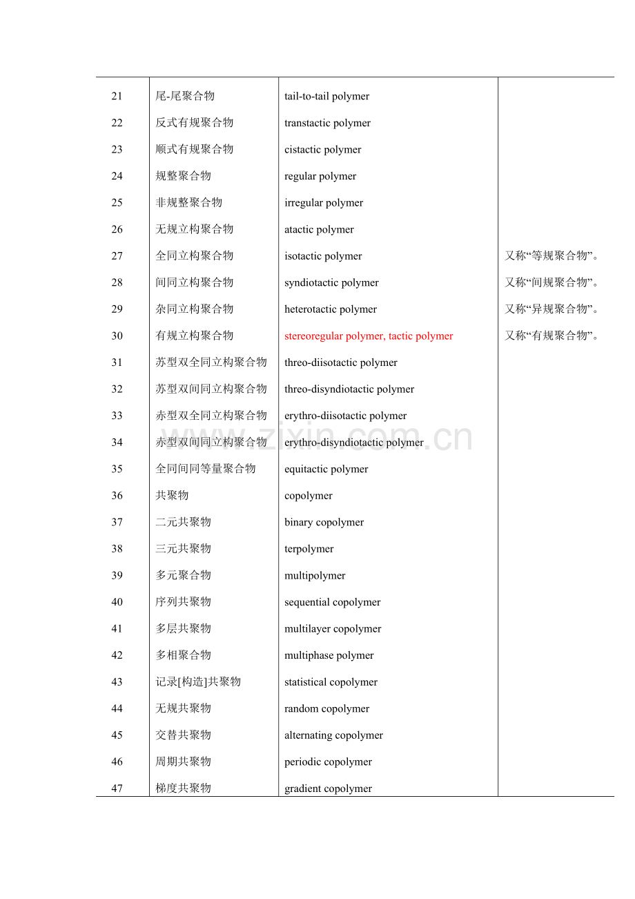 高分子材料与工程专业英语词汇.doc_第2页