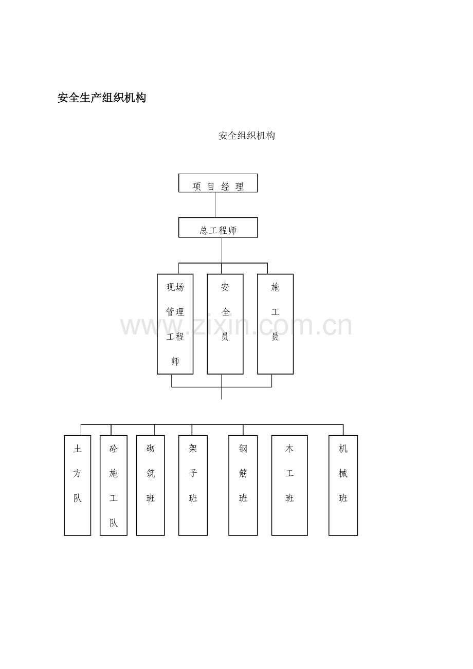 安全生产组织机构及管理制度.doc_第1页