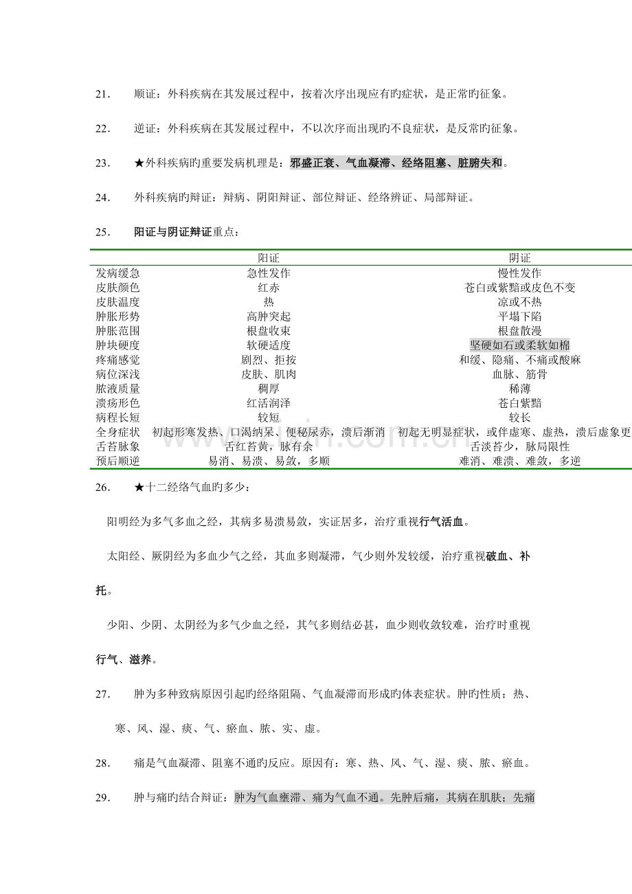 2023年中医外科学复习笔记.doc_第3页