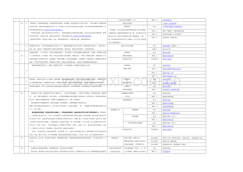 2023年资料员教程.doc_第3页