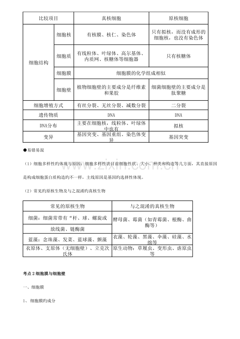 2023年高中生物必修一细胞的结构和功能专题知识点练习讲义.doc_第3页