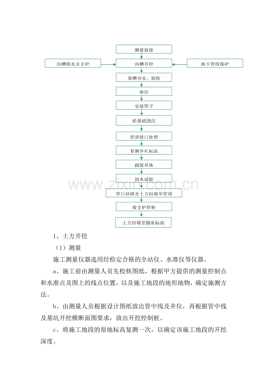 雨污水管道专项施工方案.doc_第2页