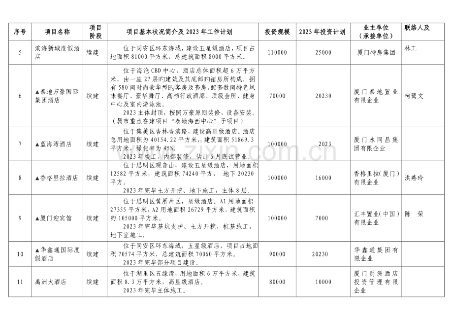 厦门市旅游项目汇总表.doc_第2页