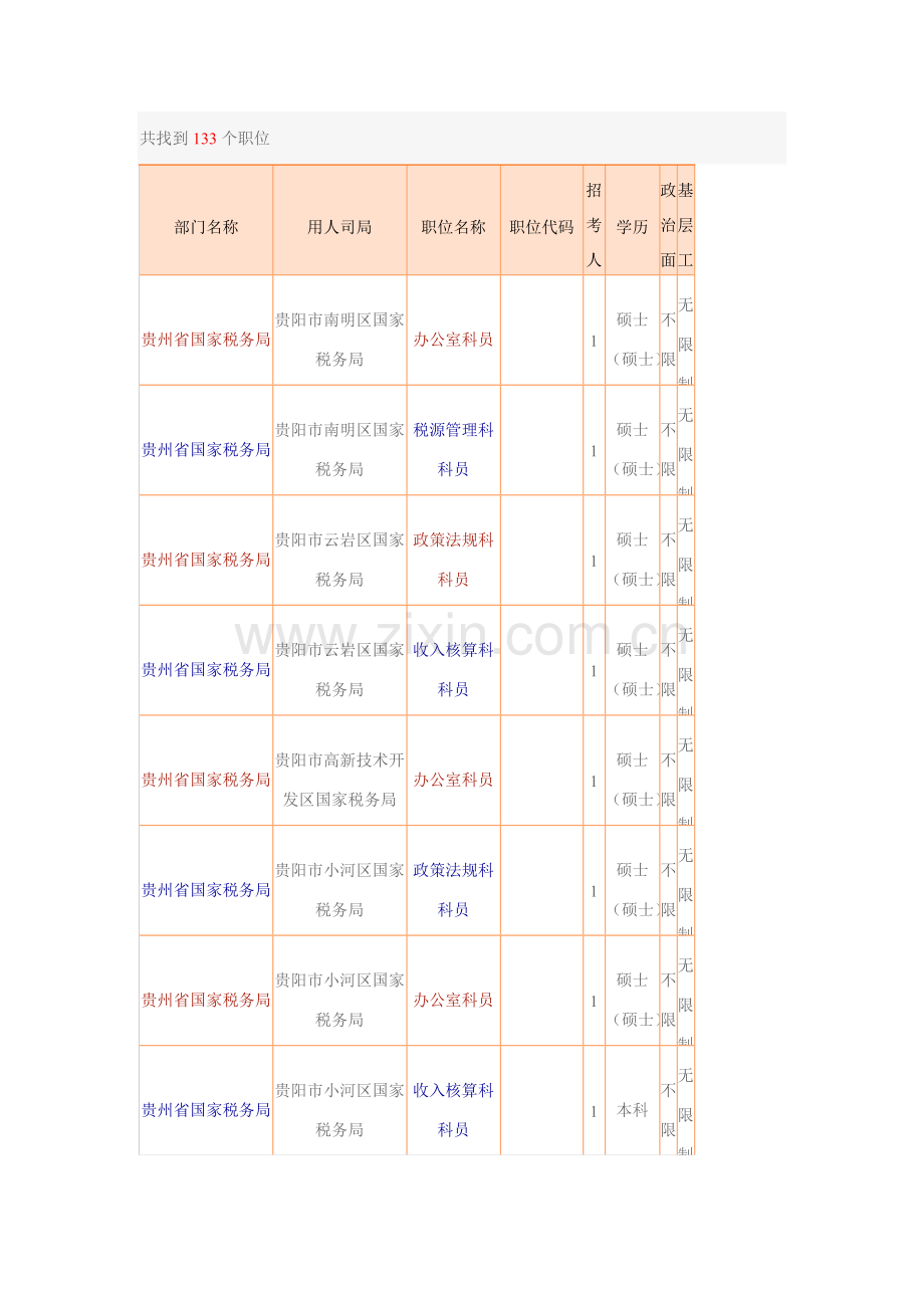 2023年国家公务员考试职位表-(2).doc_第1页