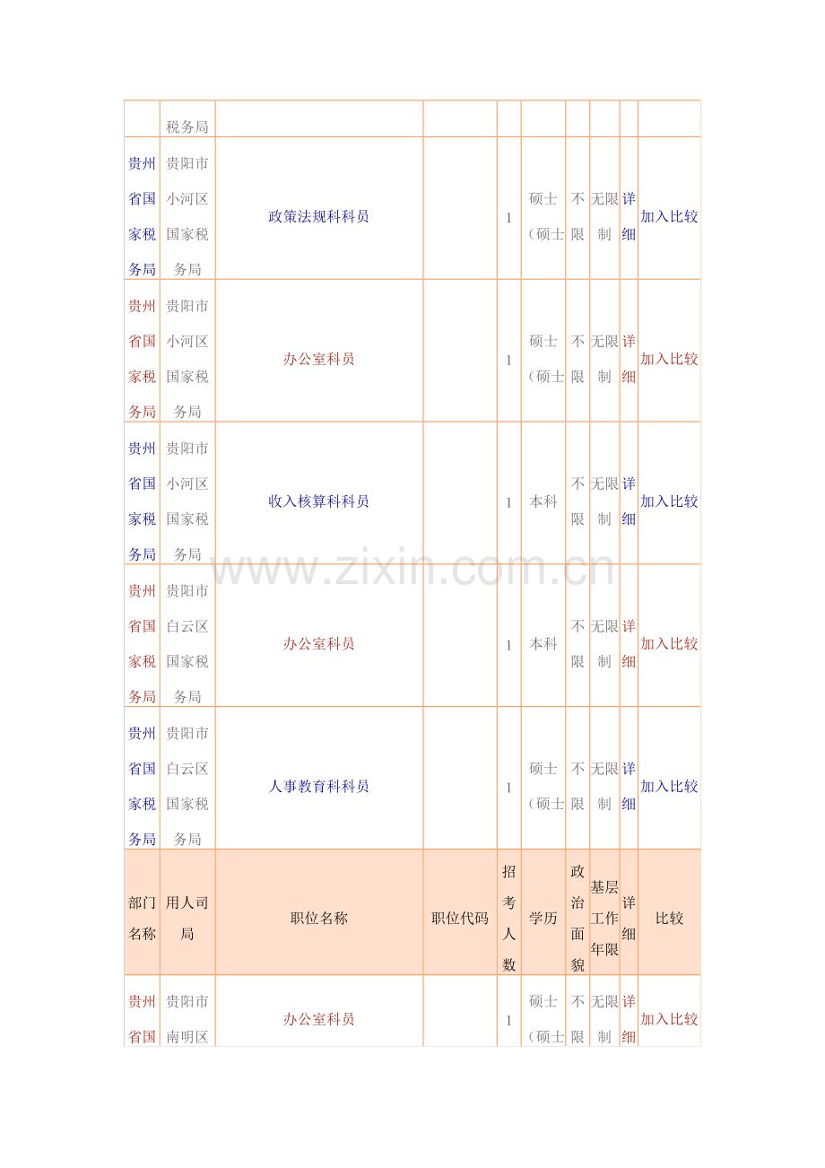 2023年国家公务员考试职位表-(2).doc_第3页