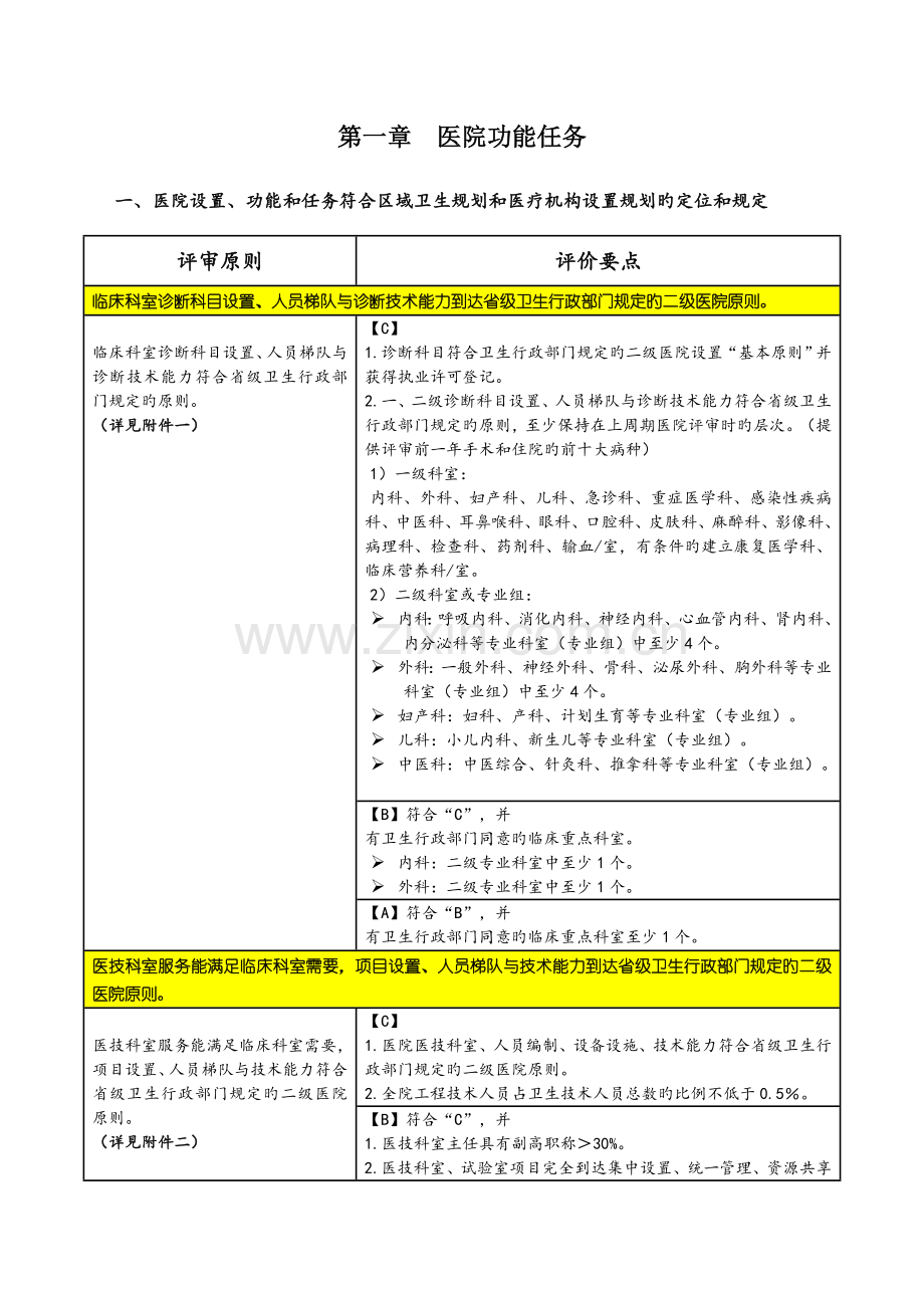 医务科细则.doc_第1页