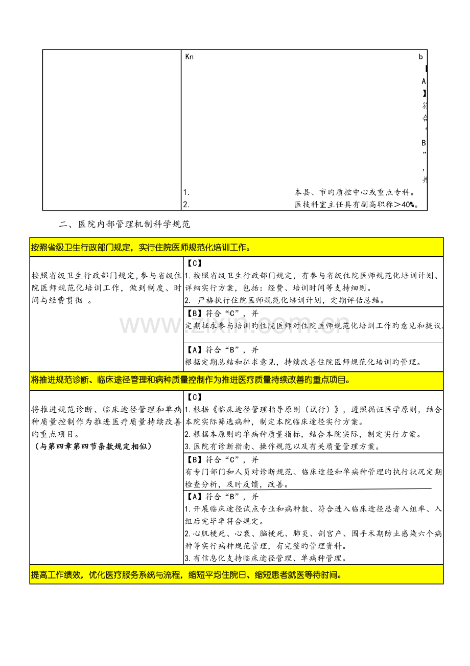 医务科细则.doc_第2页