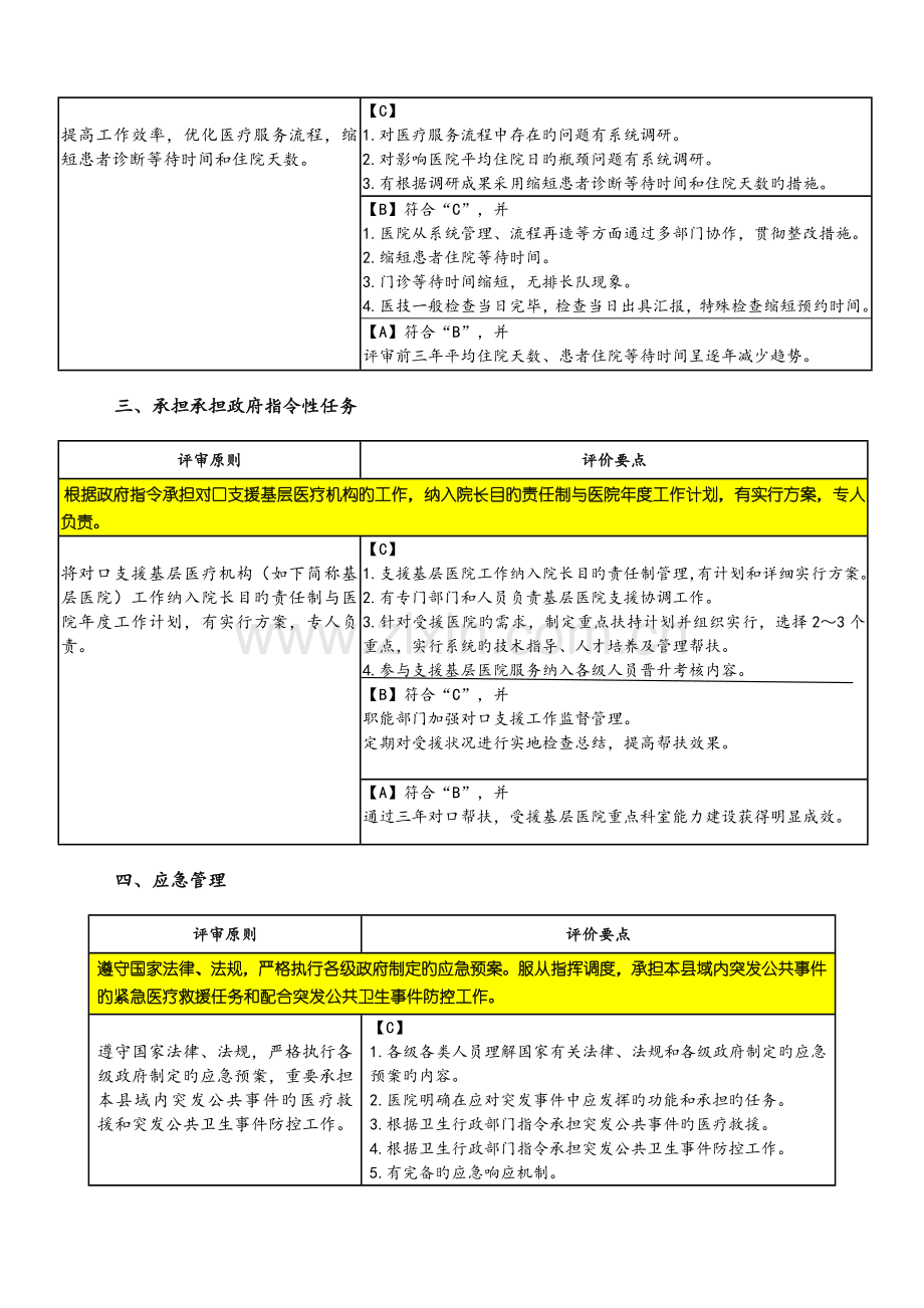 医务科细则.doc_第3页