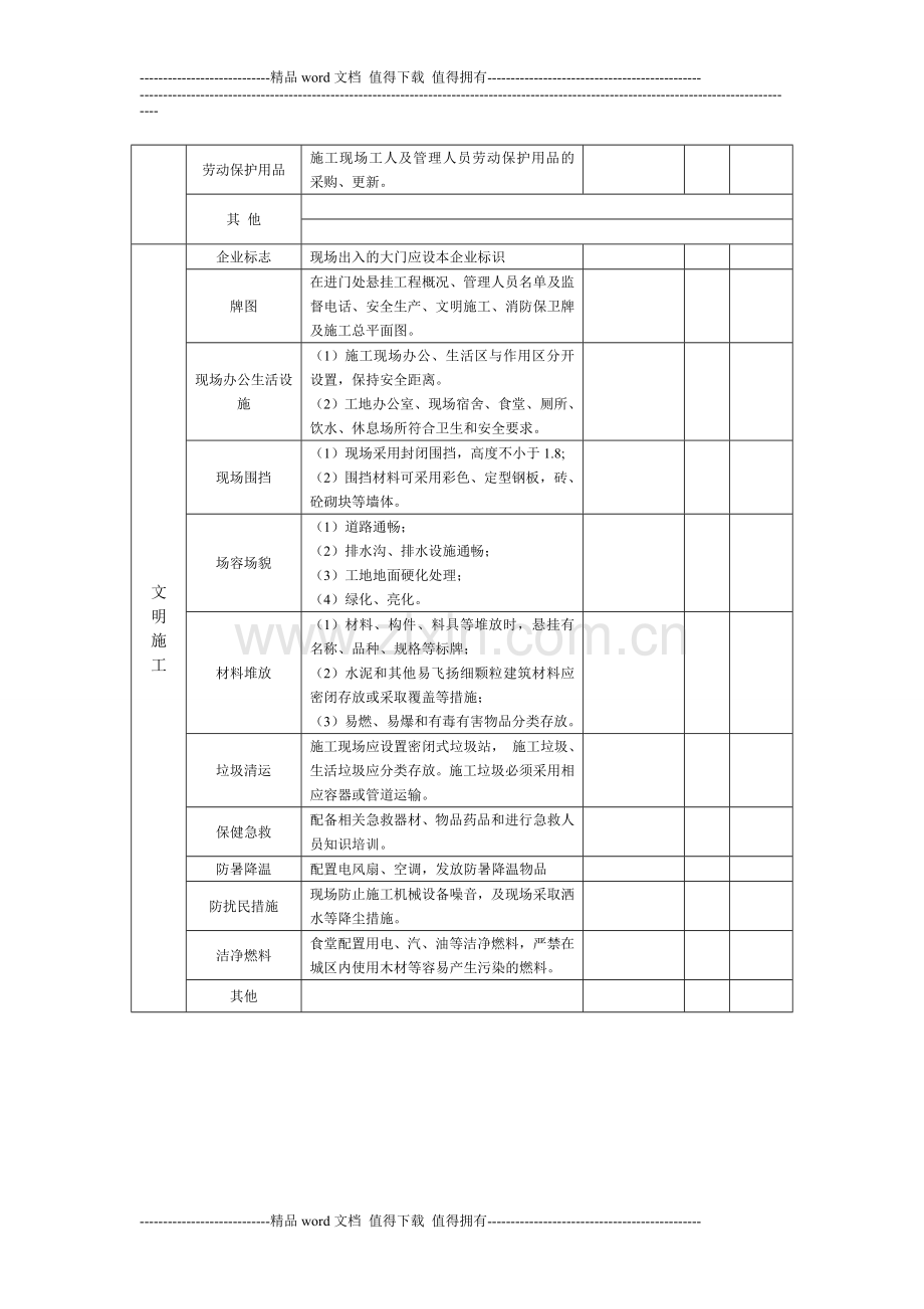 安全生产文明施工措施费检查表[1]1.doc_第3页