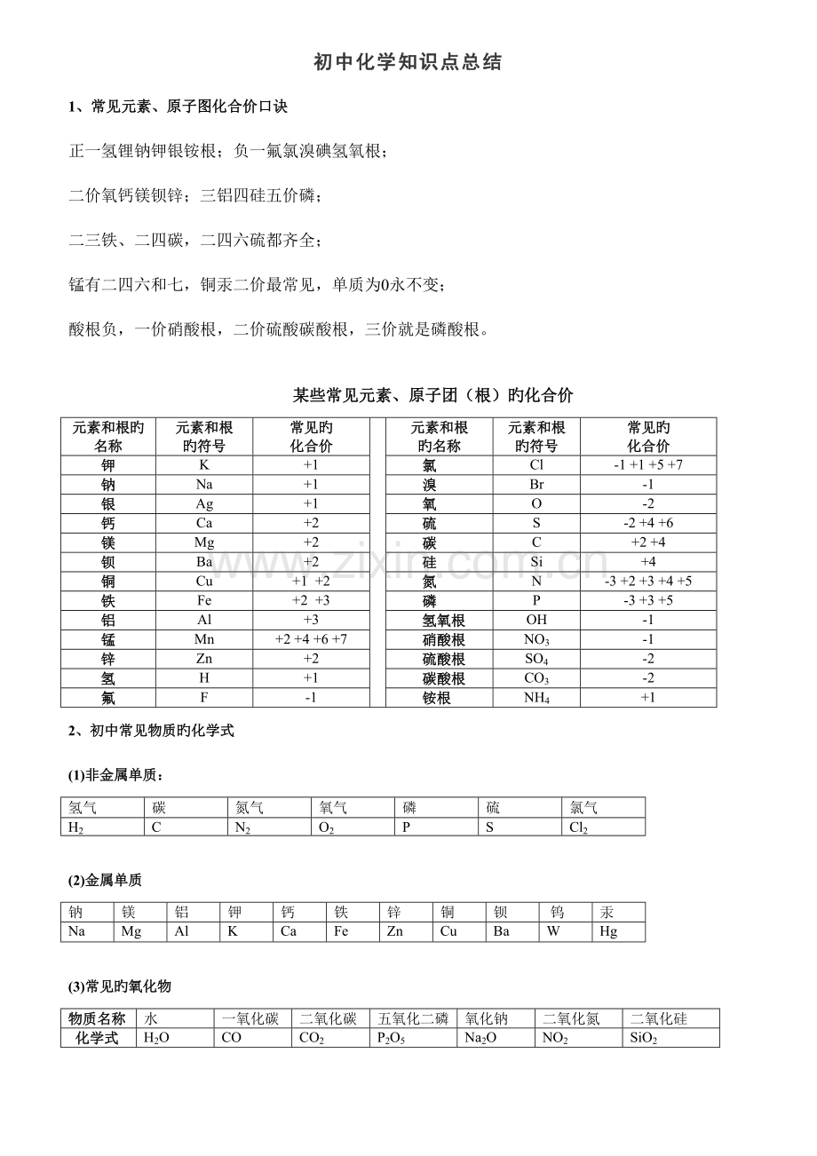 2023年中考必背初中化学知识点总结归纳.doc_第1页