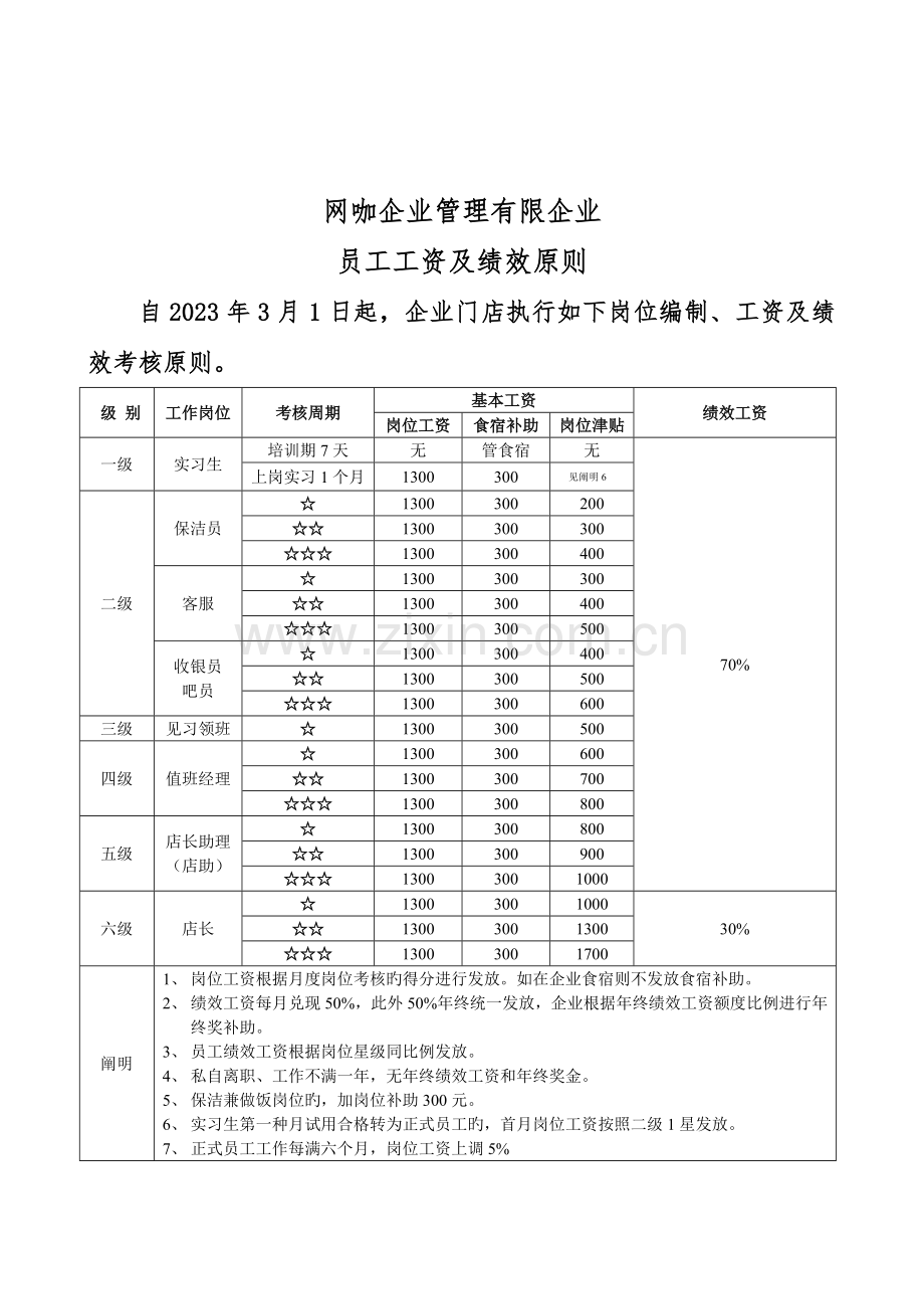 网吧店长工作手册.doc_第3页