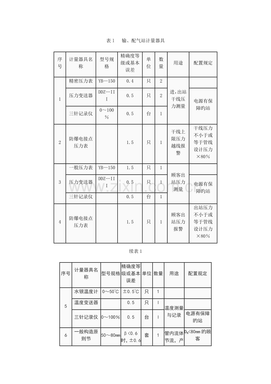 天然气输送企业计量器具配备规范学习.doc_第2页