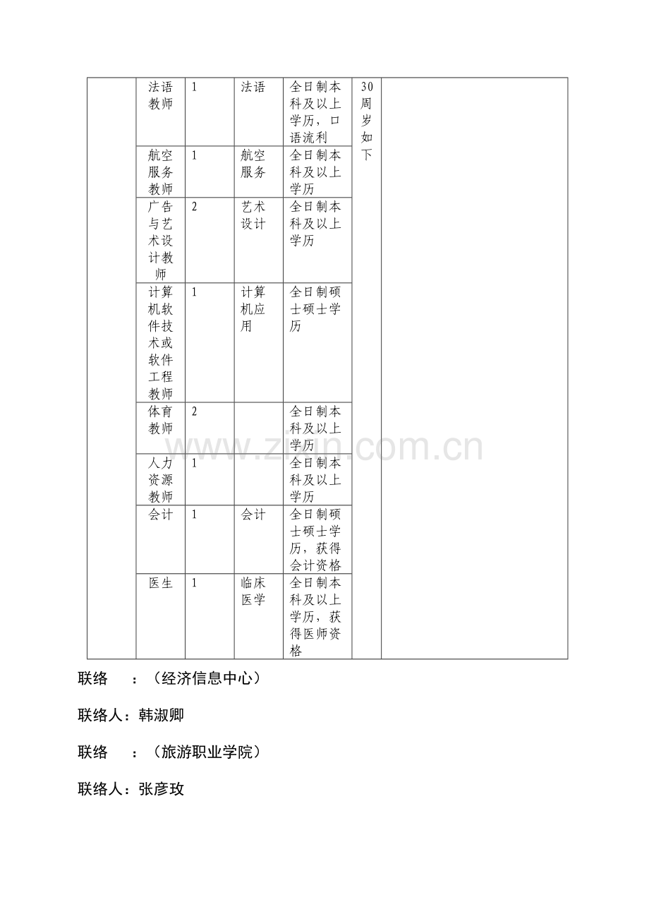 2023年山西省发展和改革委员会事业单位招聘人员一览表.doc_第2页