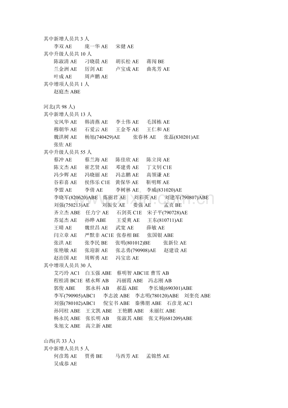 2013年公路水运工程监理工程师过渡考试获得合格证人员名单20140617.doc_第2页