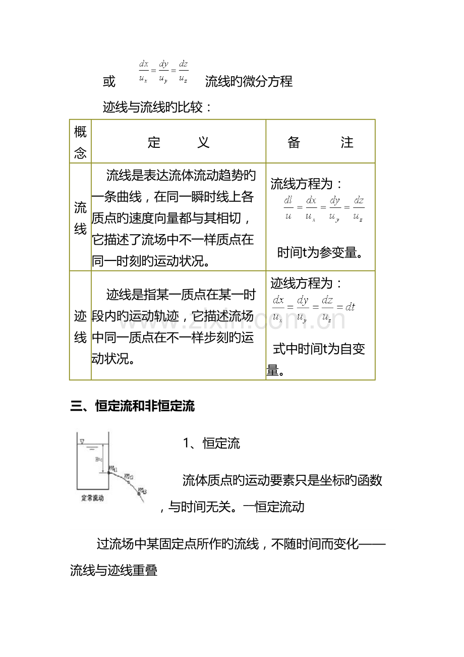 2023年流体动力学知识点复习.doc_第3页