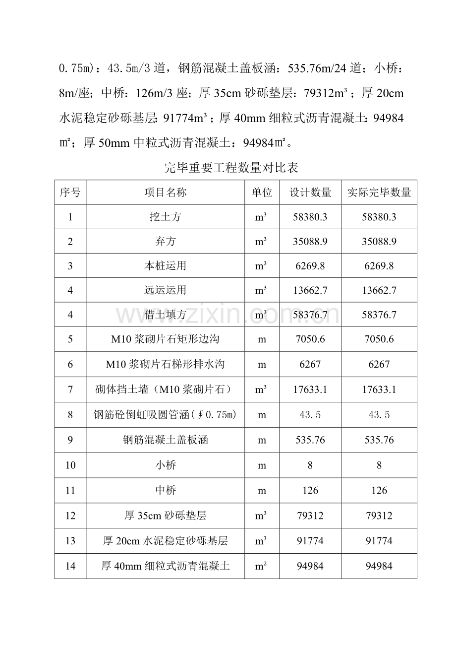 乐都装备园区公路施工总结报告.doc_第3页