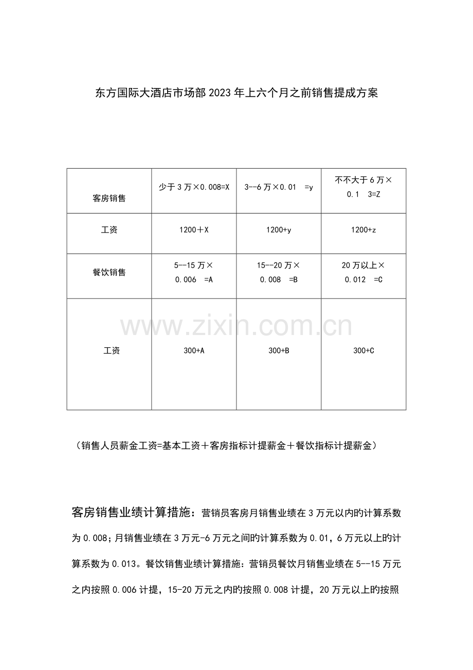 各酒店销售提成方案.docx_第1页