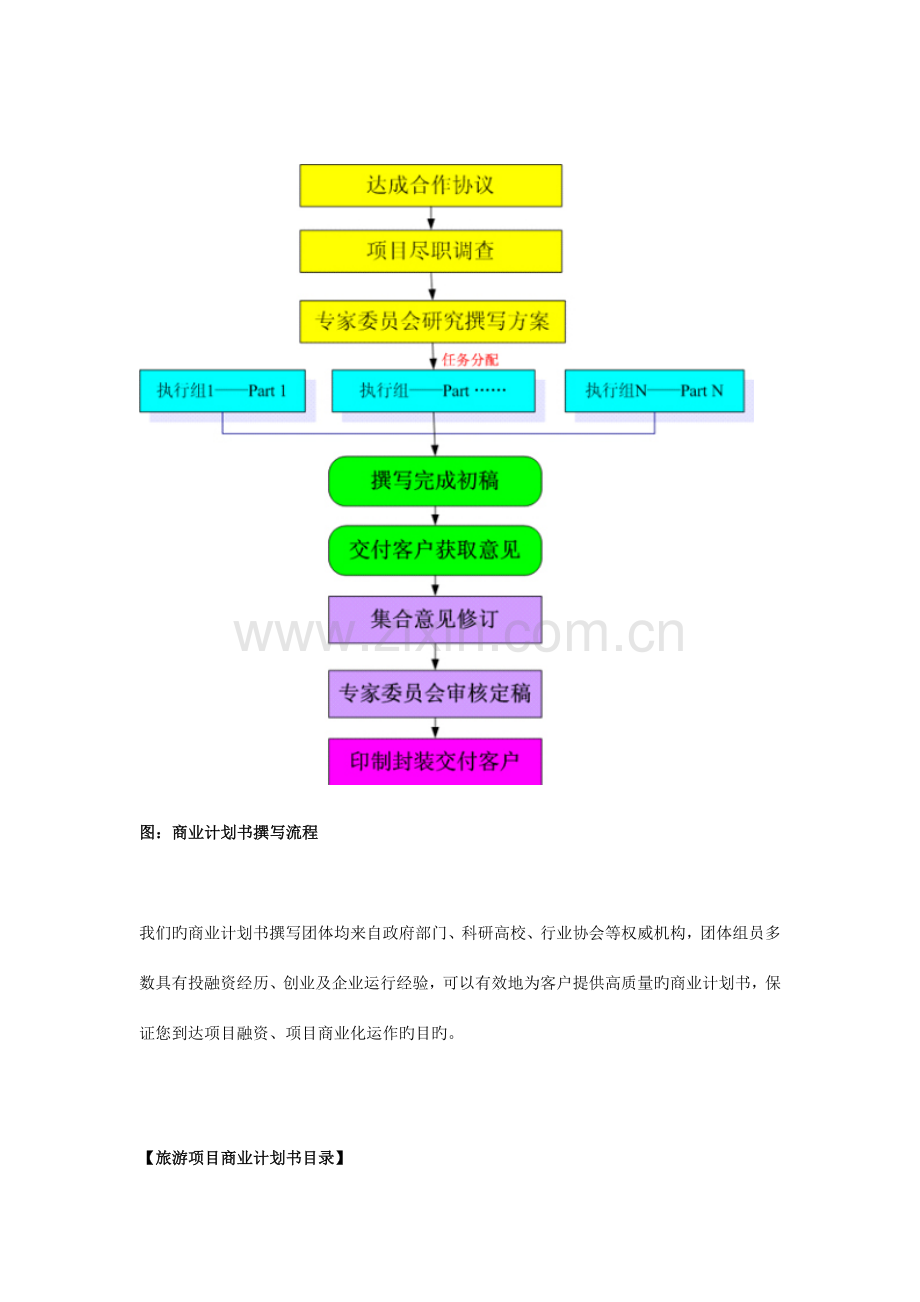 旅游项目融资商业计划书.docx_第3页