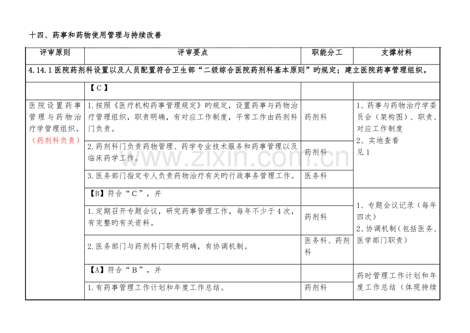 二甲评审医疗质量细则分解药事组.docx_第1页