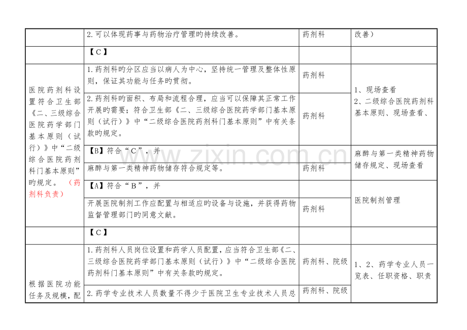 二甲评审医疗质量细则分解药事组.docx_第2页