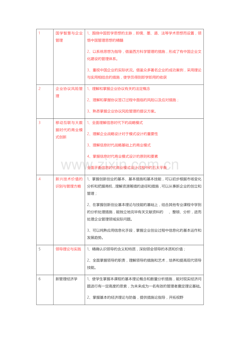 小昂商学院课程体系.docx_第2页