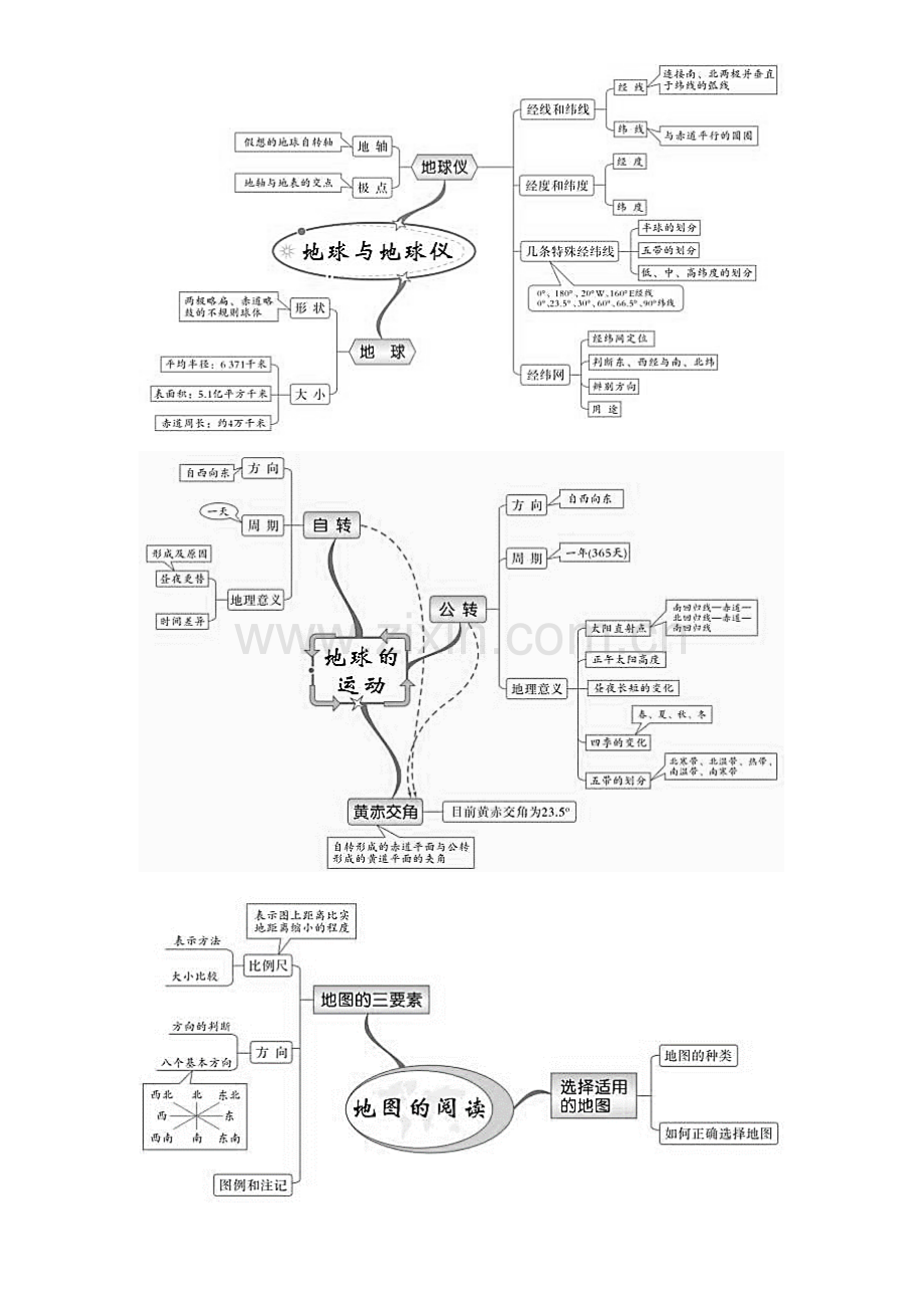 2023年湘教版初中地理全册思维导图.docx_第1页