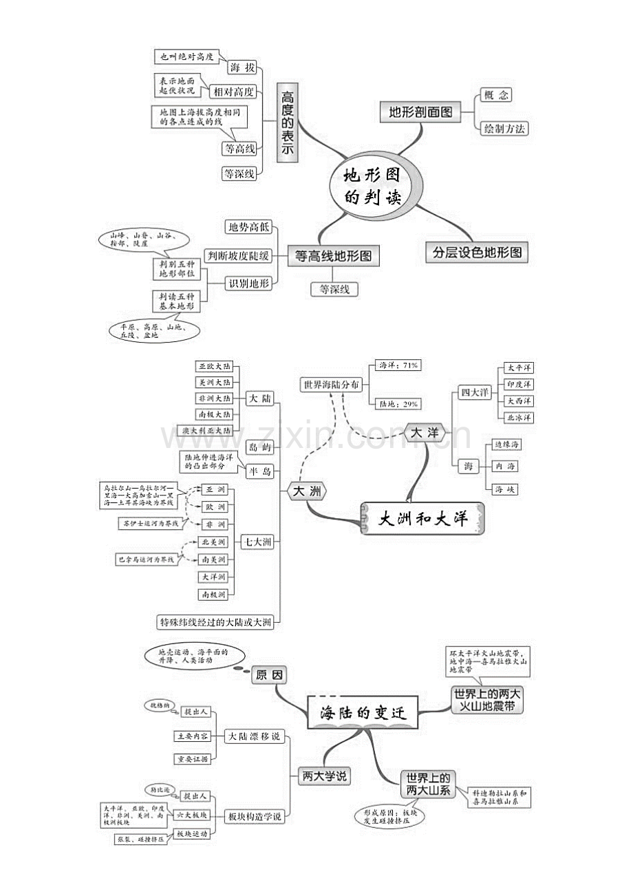 2023年湘教版初中地理全册思维导图.docx_第2页