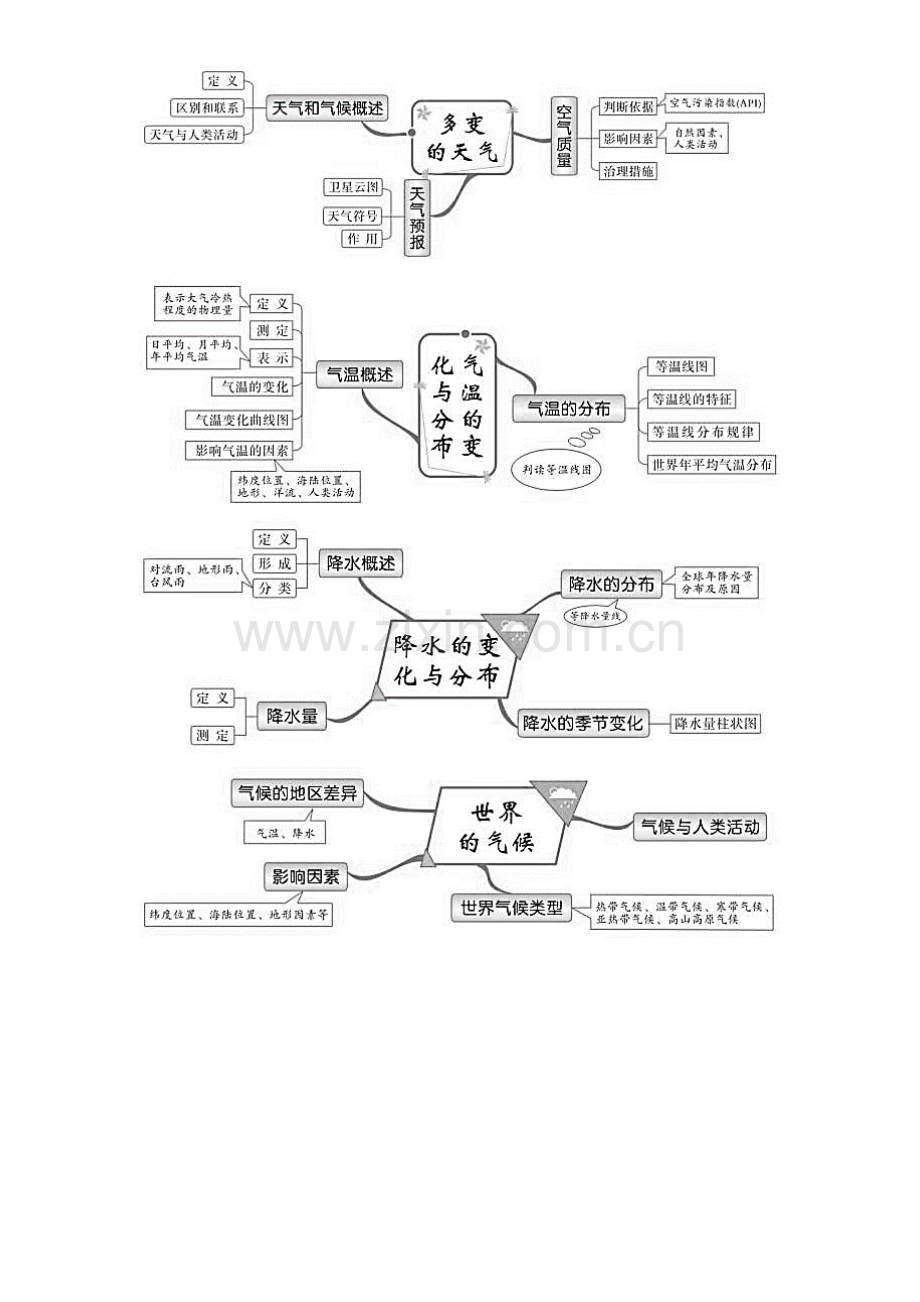 2023年湘教版初中地理全册思维导图.docx_第3页