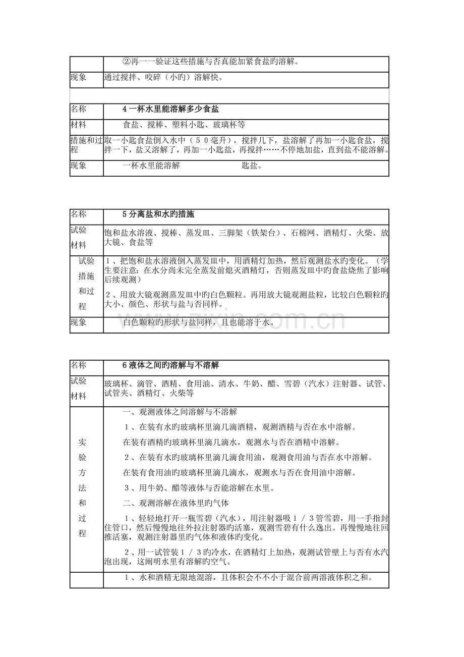 2023年科学学生实验报告单.doc_第2页